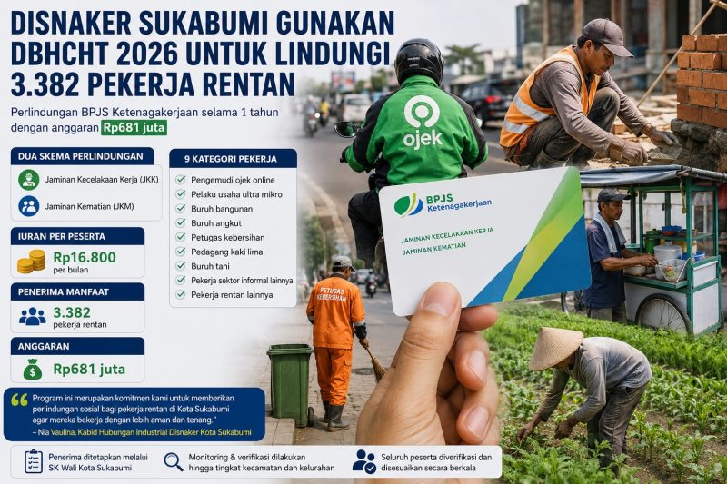 Disnaker Kota Sukabumi memanfaatkan DBHCHT Tahun 2026 untuk memperluas perlindungan sosial ketenagakerjaan bagi ribuan pekerja rentan di sektor informal. (Istimewa)