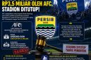 Persib menerima sanksi berupa denda sekitar Rp3,5 miliar serta hukuman penutupan stadion untuk pertandingan kandang di kompetisi AFC. (Istimewa)