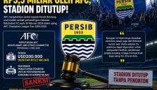 Persib menerima sanksi berupa denda sekitar Rp3,5 miliar serta hukuman penutupan stadion untuk pertandingan kandang di kompetisi AFC. (Istimewa)