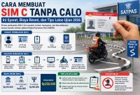 Ilustrasi pembuatan SIM C. (Foto: Istimewa)
